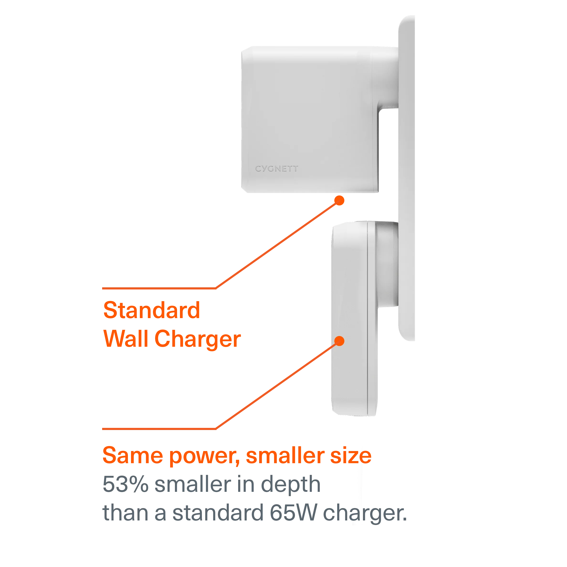 65W Dual USB-C GaN Slim Wall Charger - Image 3